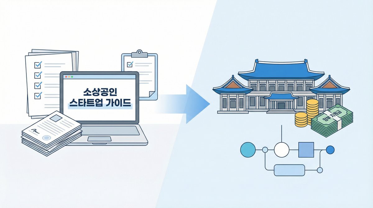 소상공인 창업 정부 지원금 가이드